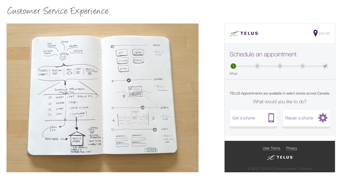 We wanted to provide a customer with an online experience that would allow them to easily schedule an appointment in a Telus store. Also provide a means for sales reps, chat agents, telus.com to have one common place where in simple steps customers can get a service they need.